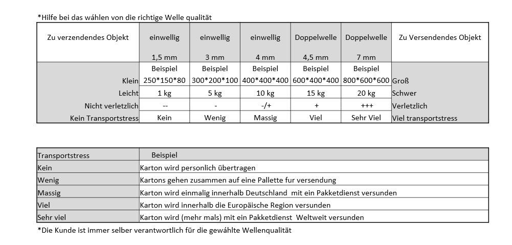 Kartonqualität